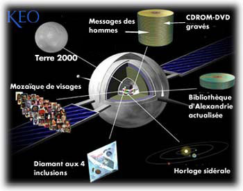 Coupe du satellite KEO